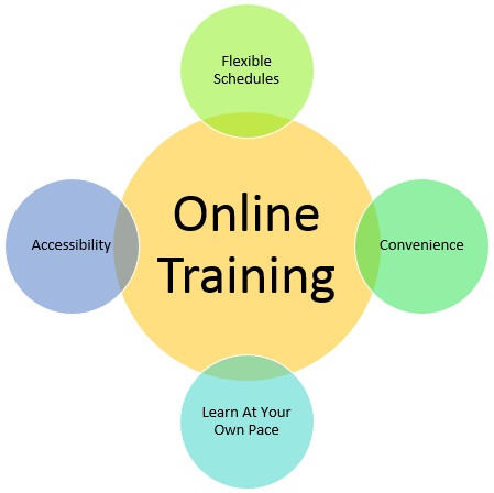 Importance Of Online Training